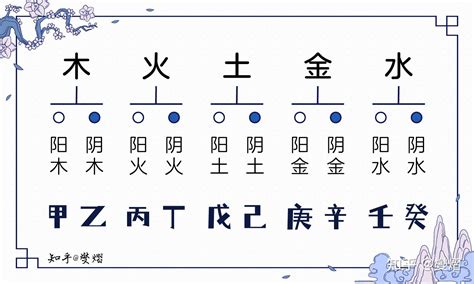 芯字五行|芯字的五行属性